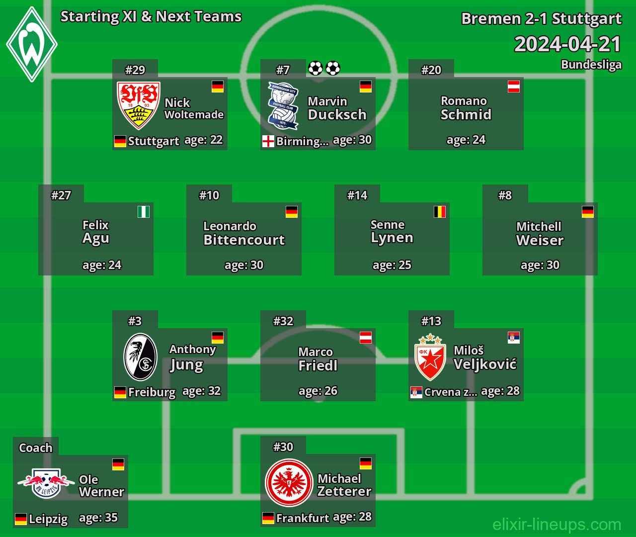 Bremen Starting XI & Next Teams 2024-04-21