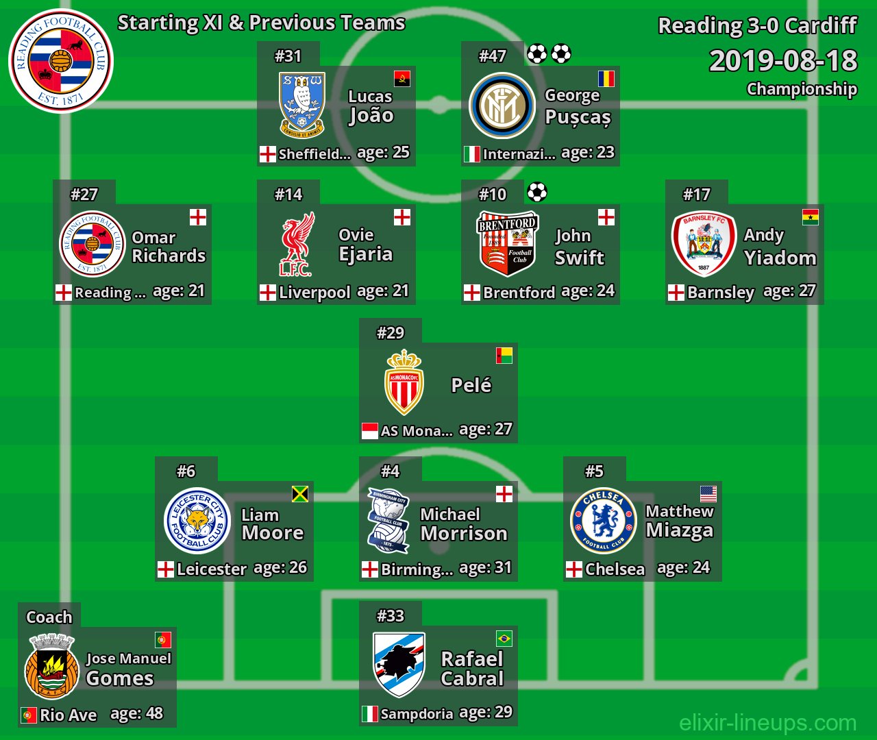 Reading Starting XI & Previous Teams 2019-08-18