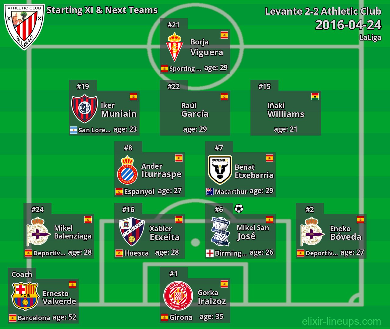 Athletic Club Starting XI & Next Teams 2016-04-24