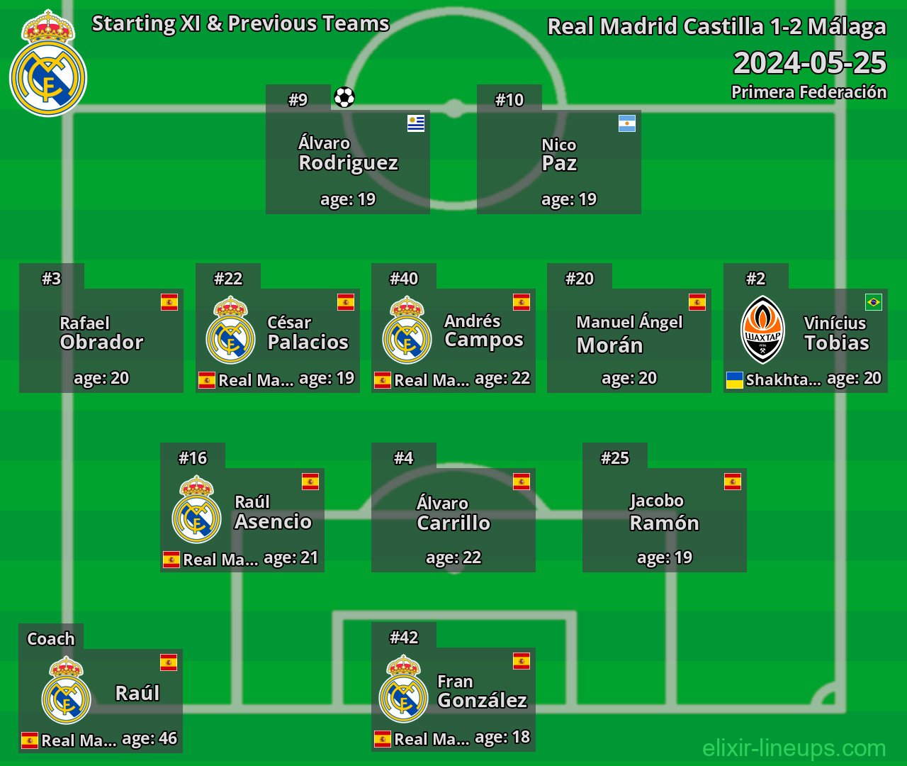 Real Madrid Castilla Starting XI & Previous Teams 2024-05-25