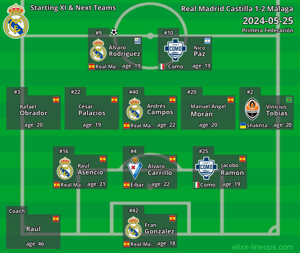 Real Madrid Castilla Starting XI & Next Teams 2024-05-25