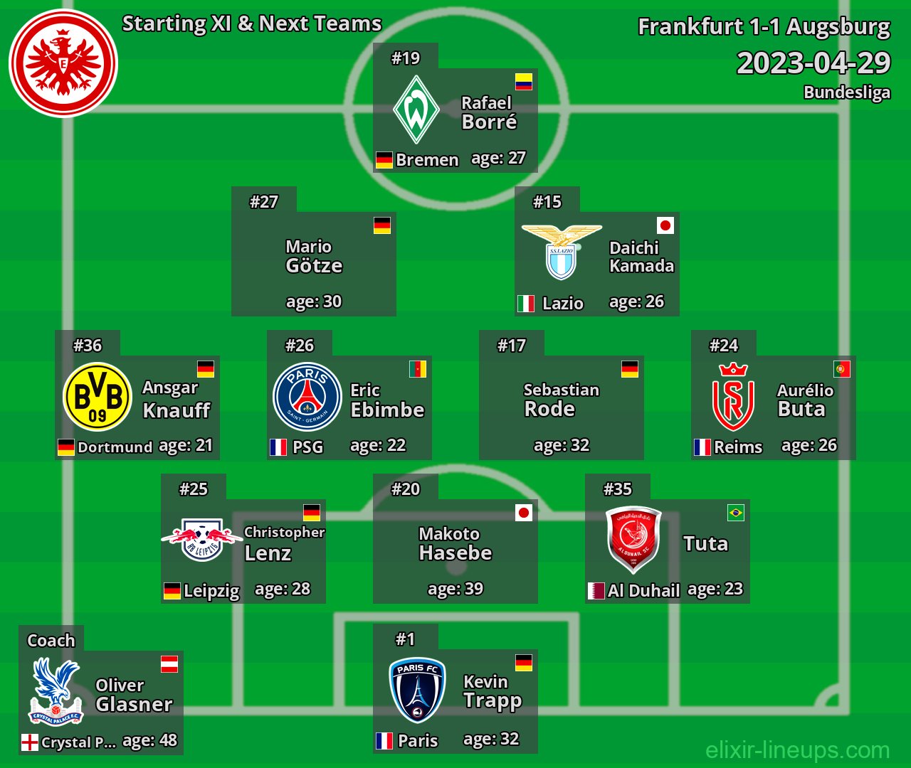 Frankfurt Starting XI & Next Teams 2023-04-29