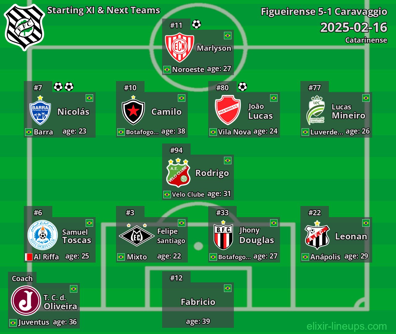 Figueirense Starting XI & Next Teams 2025-02-16