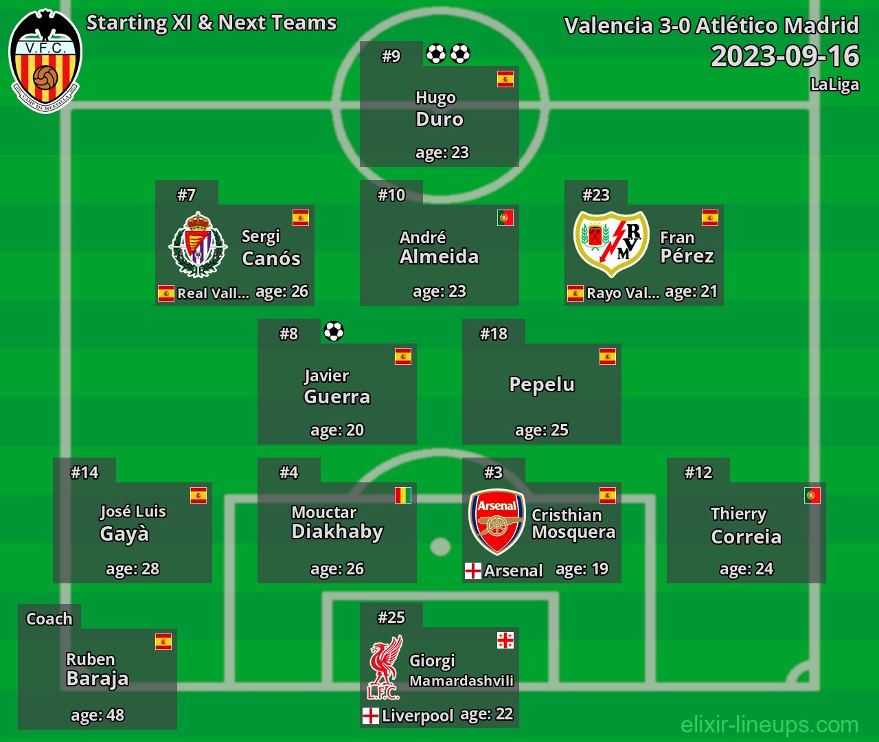 Valencia Starting XI & Next Teams 2023-09-16
