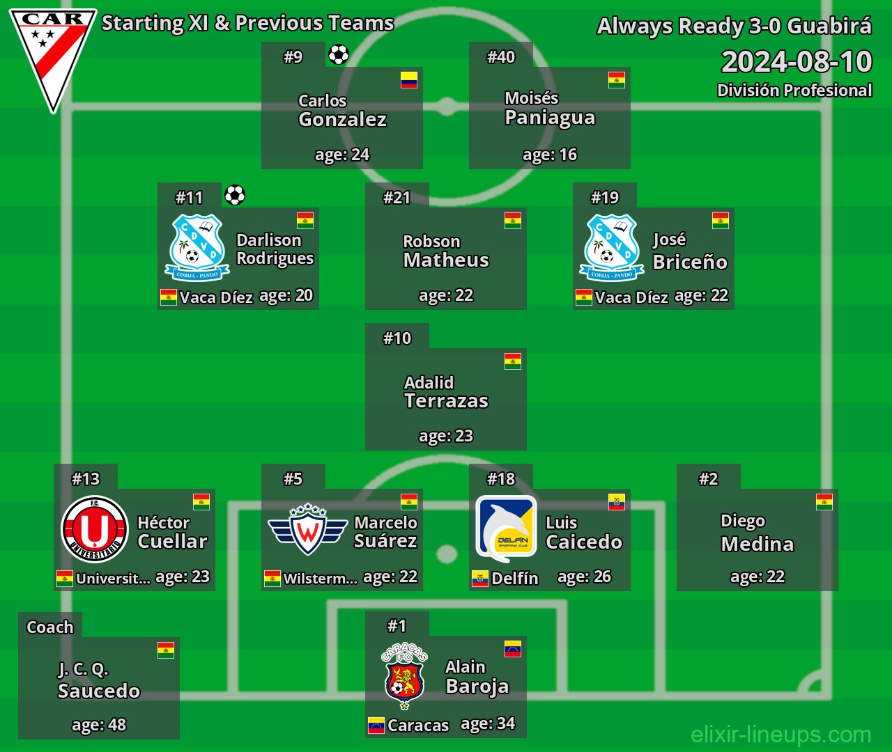 Always Ready Starting XI & Previous Teams 2024-08-10