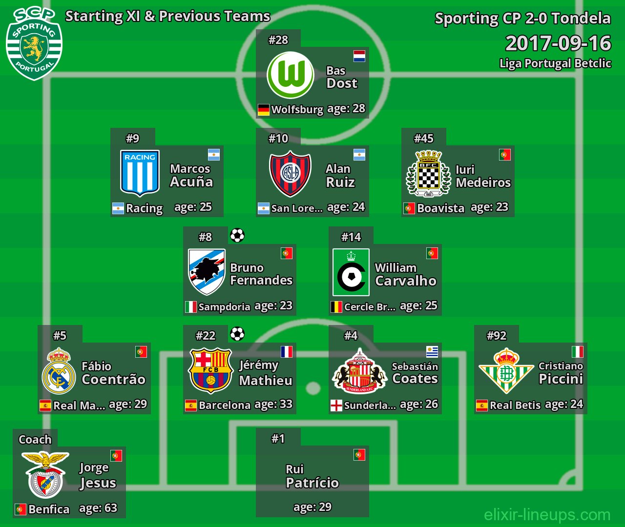 Sporting CP Starting XI & Previous Teams 2017-09-16