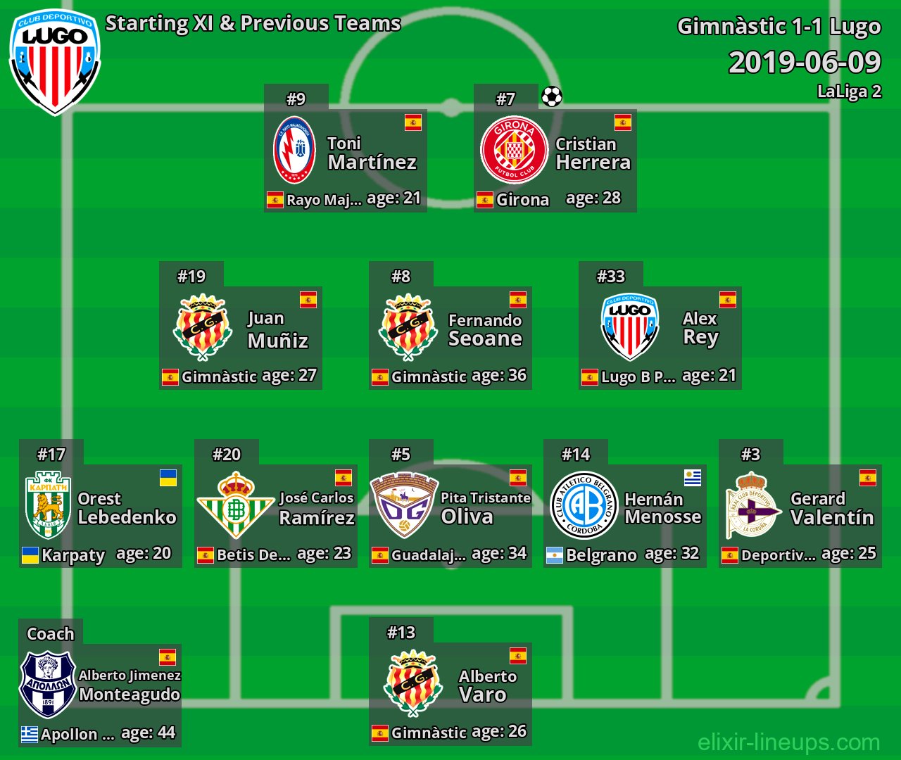 Lugo Starting XI & Previous Teams 2019-06-09