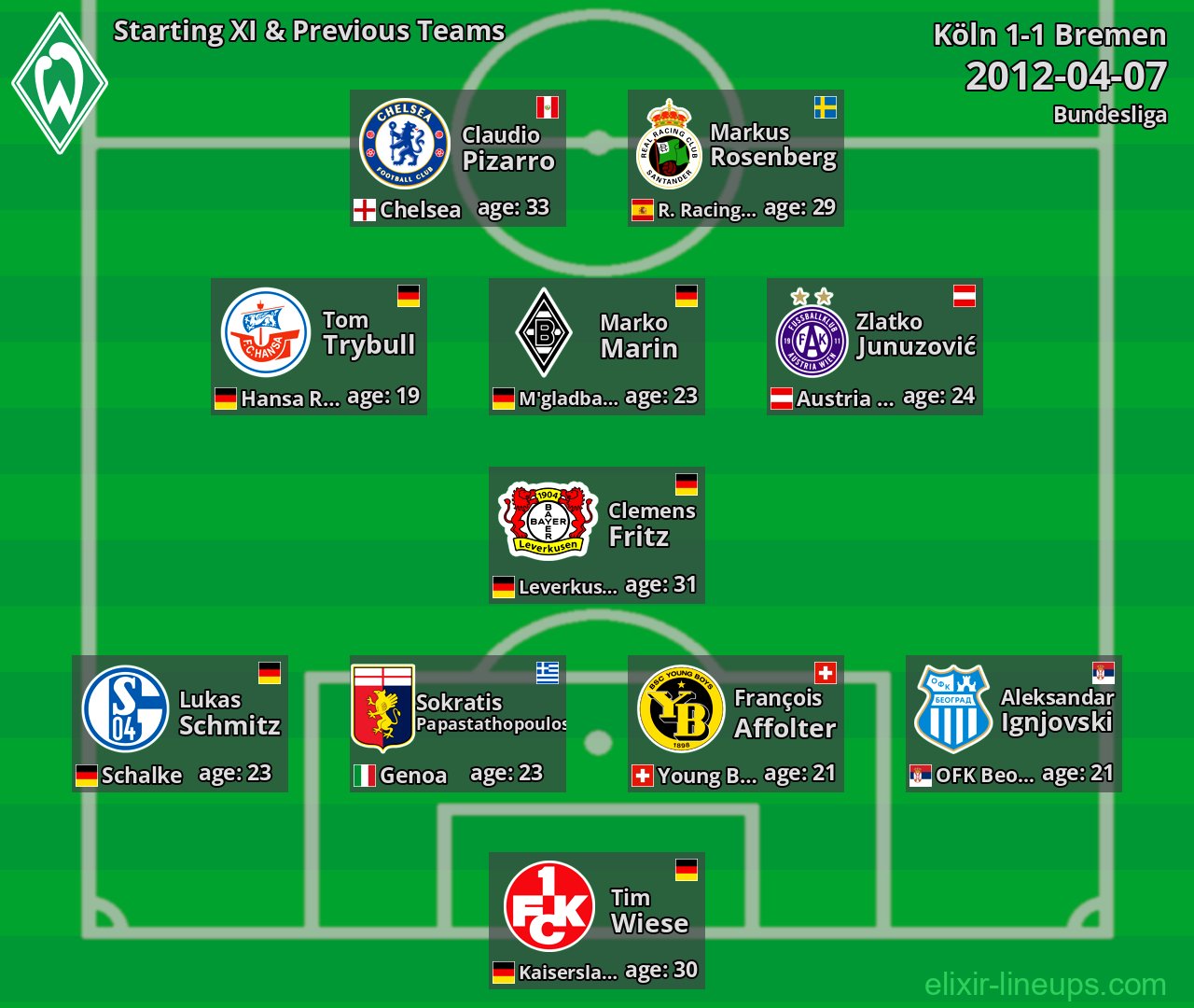 Bremen Starting XI & Previous Teams 2012-04-07