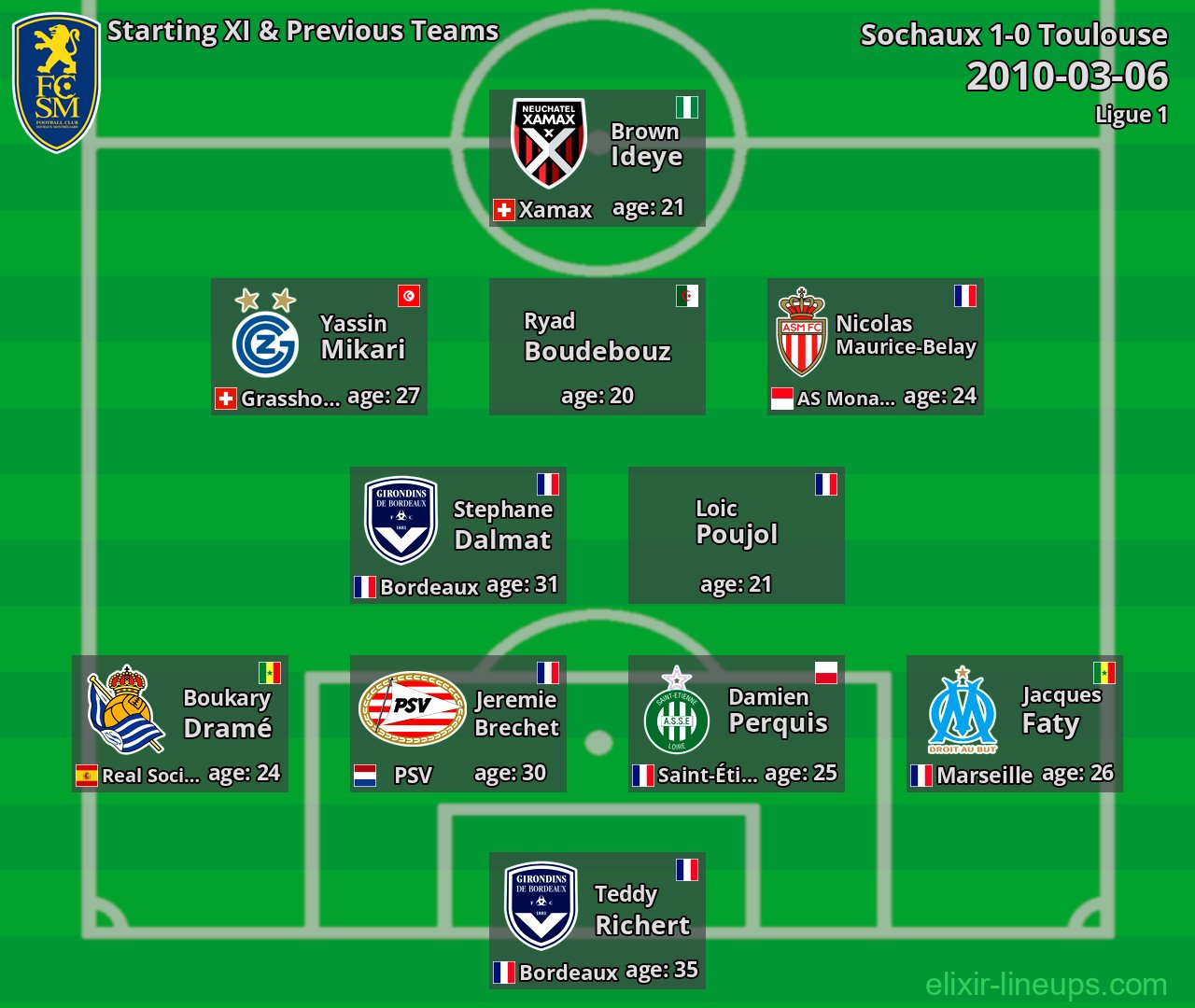 Sochaux Starting XI & Previous Teams 2010-03-06