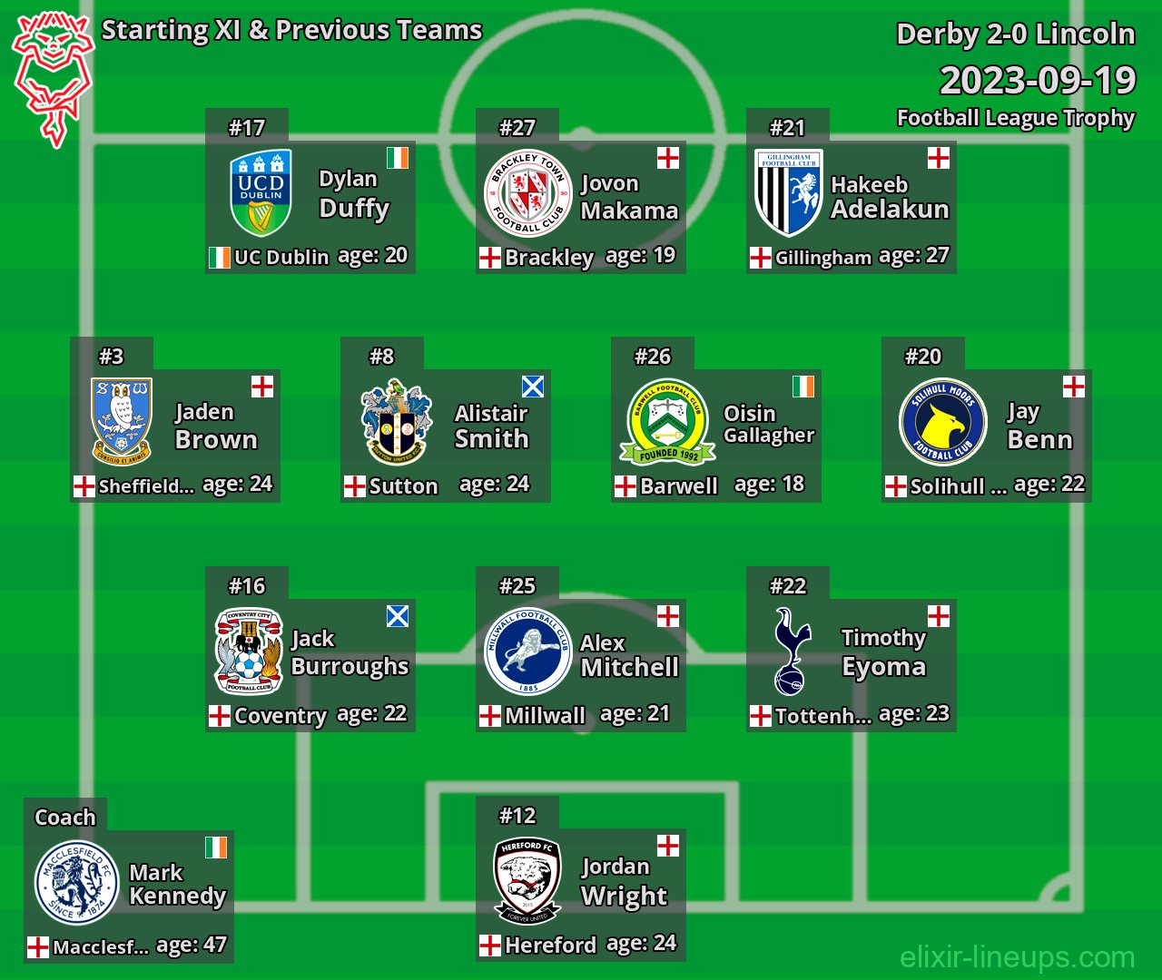 Lincoln Starting XI & Previous Teams 2023-09-19