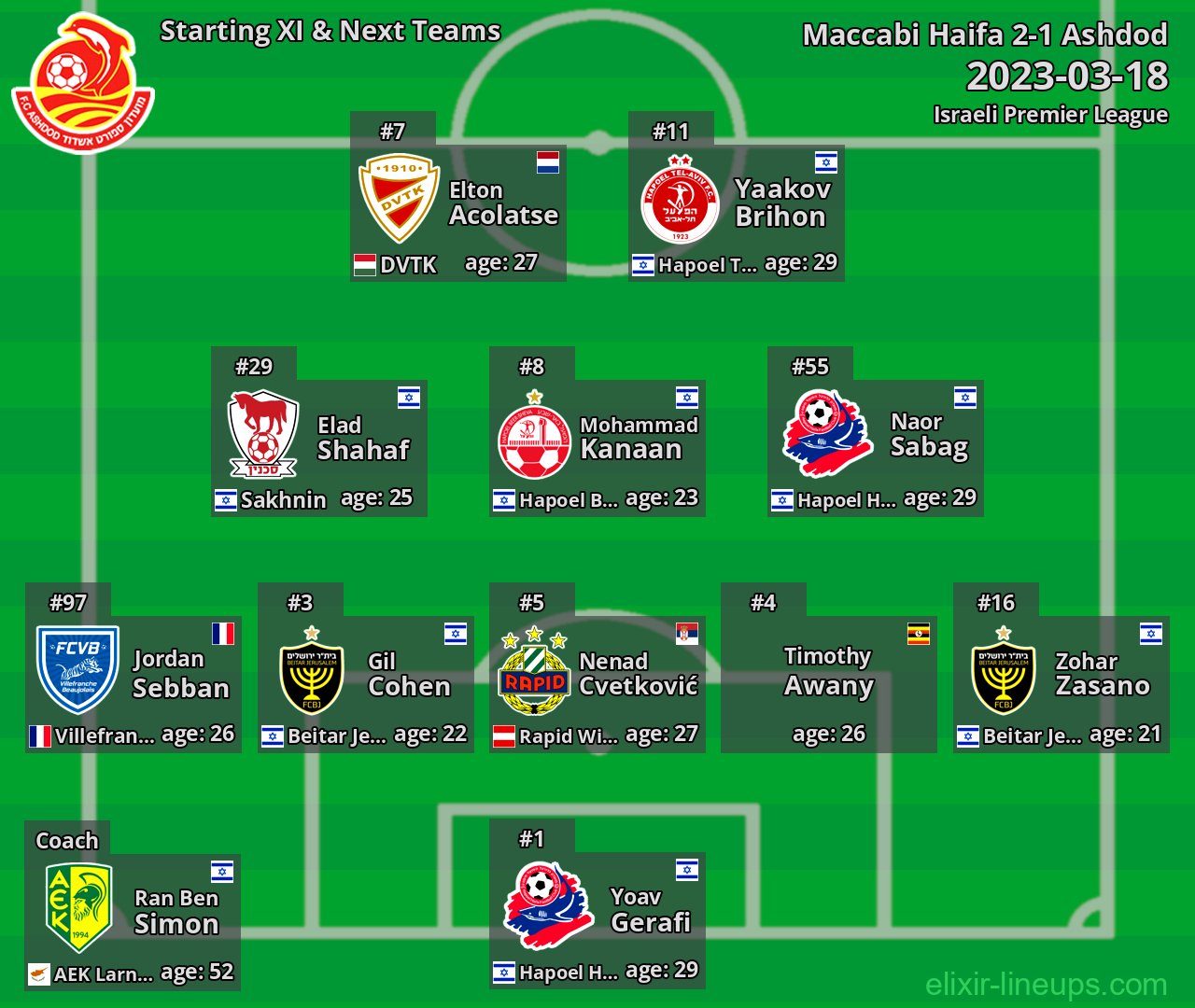 Ashdod Starting XI & Next Teams 2023-03-18