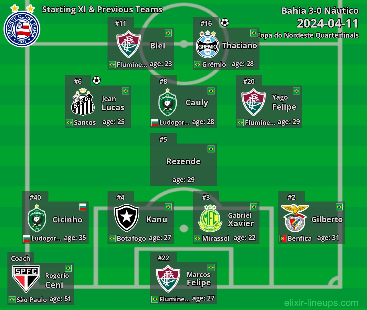 Bahia Starting XI & Previous Teams 2024-04-11