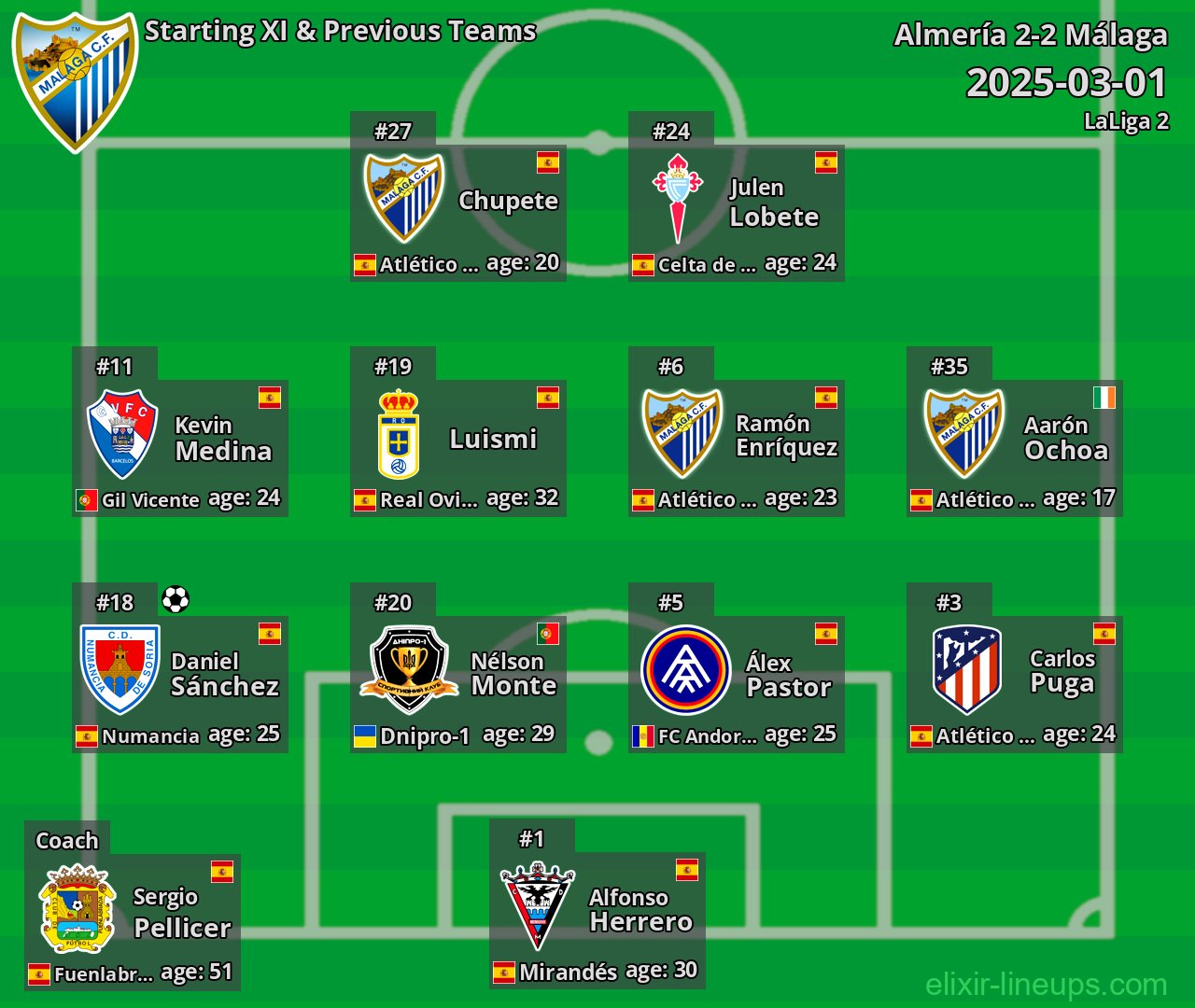 Málaga Starting XI & Previous Teams 2025-03-01