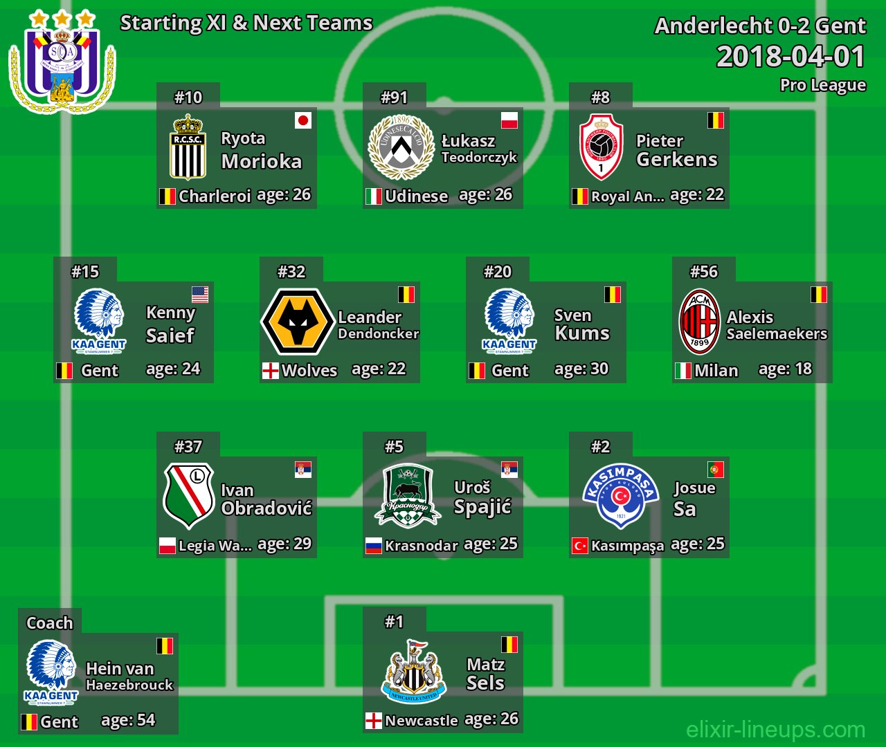 Anderlecht Starting XI & Next Teams 2018-04-01