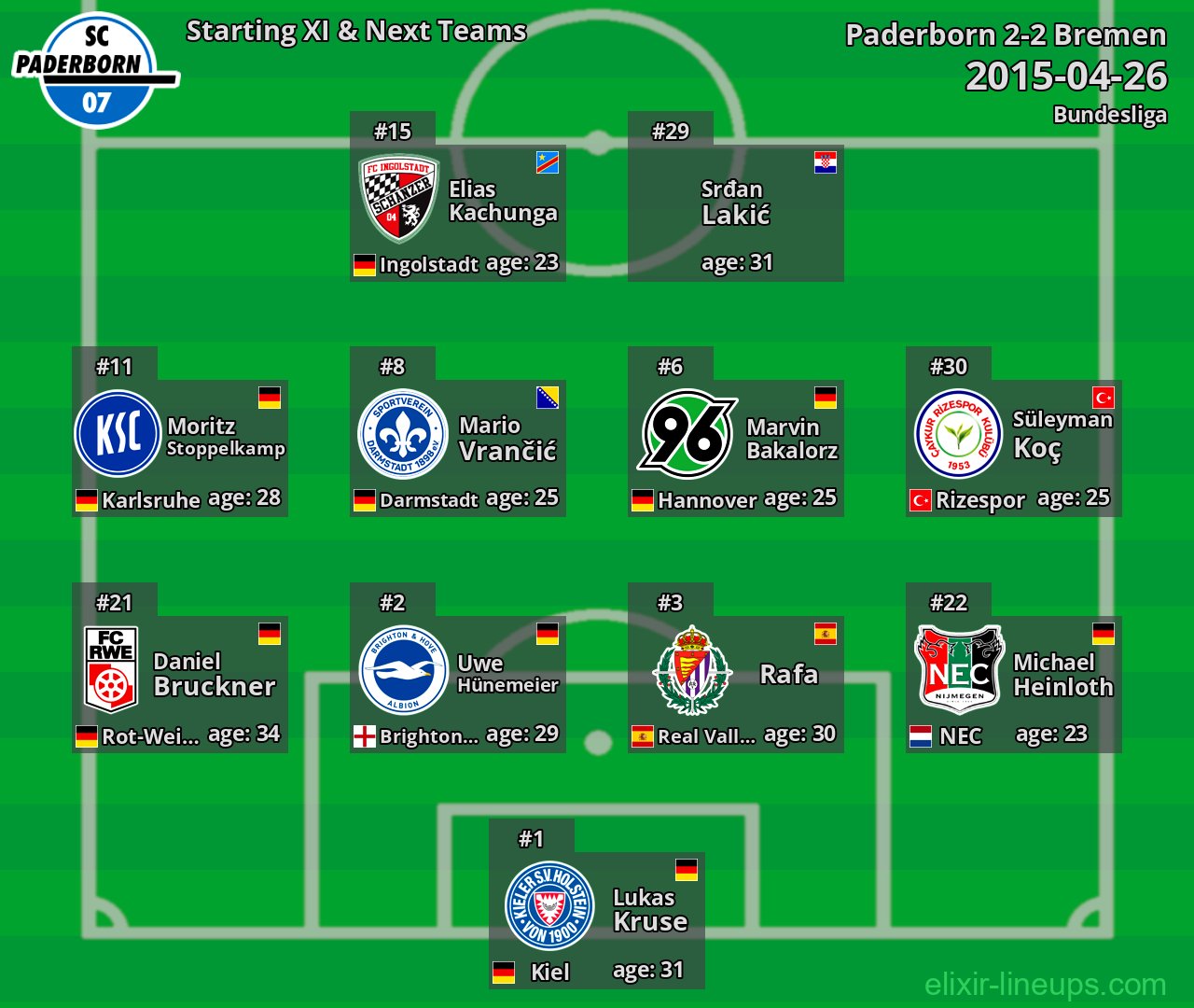 Paderborn Starting XI & Next Teams 2015-04-26