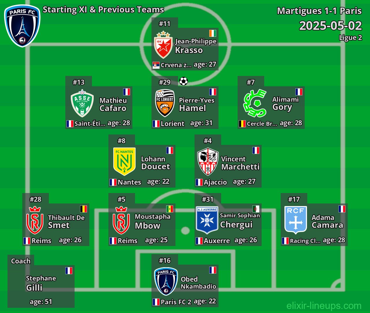Paris Starting XI & Previous Teams 2025-05-02