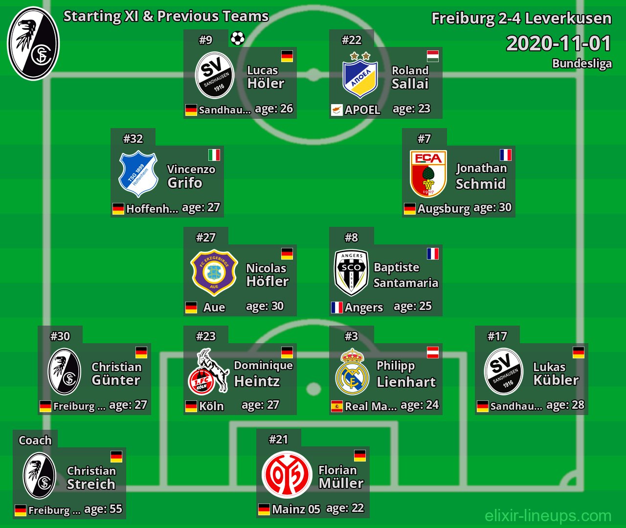 Freiburg Starting XI & Previous Teams 2020-11-01