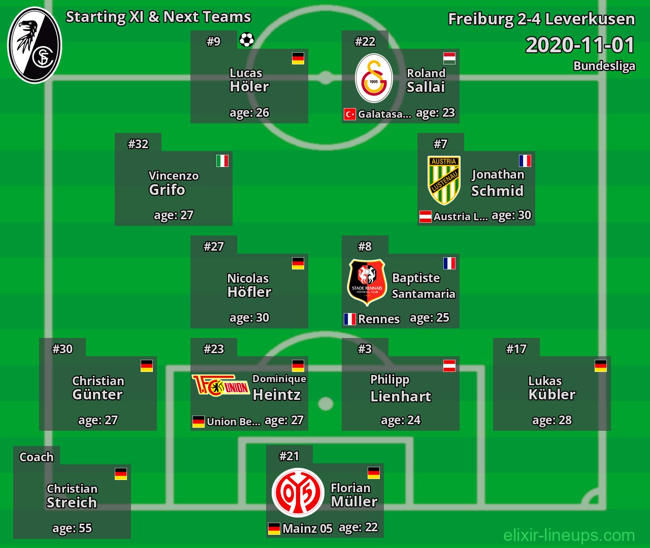 Freiburg Starting XI & Next Teams 2020-11-01