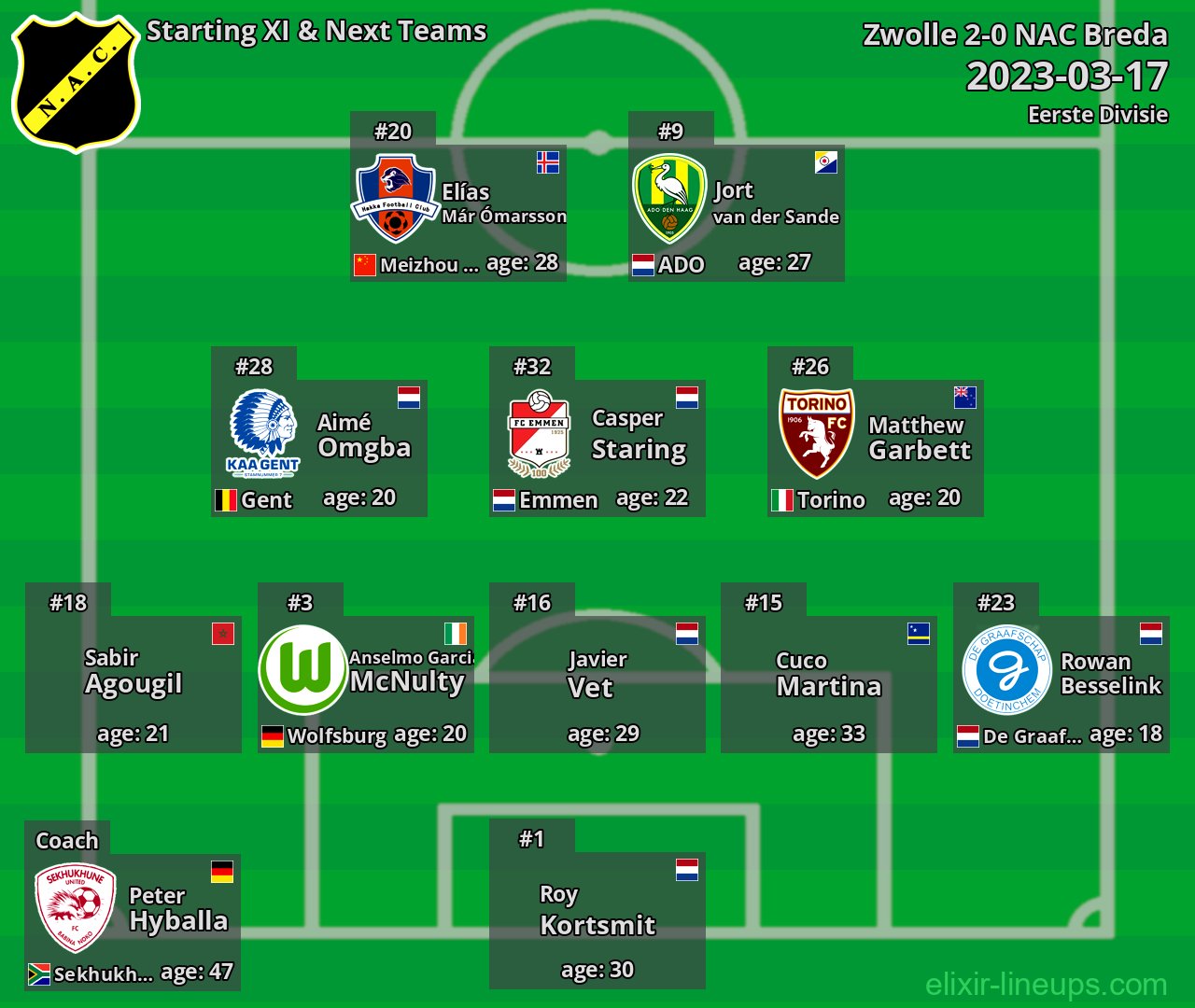 NAC Breda Starting XI & Next Teams 2023-03-17