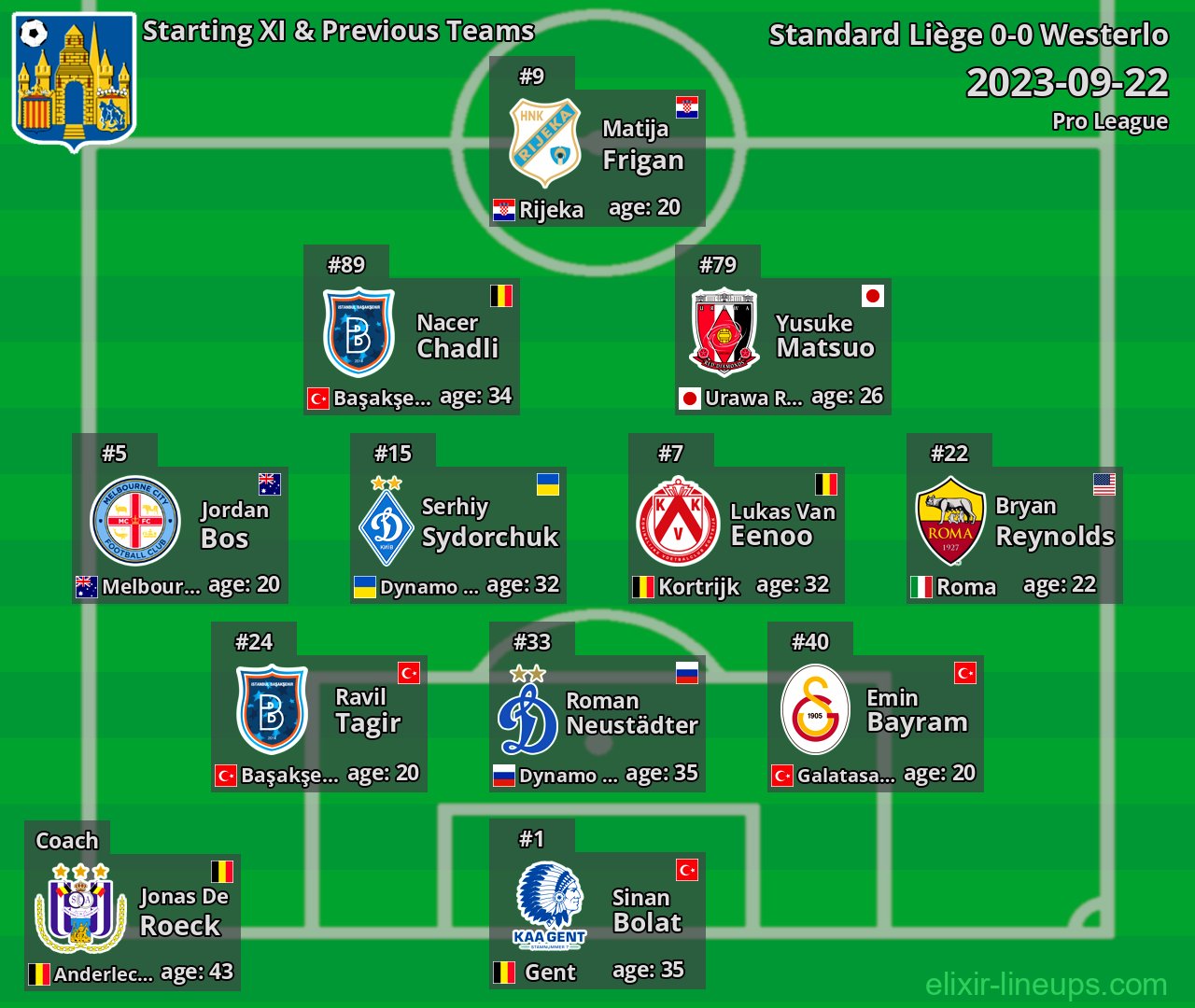 Westerlo Starting XI & Previous Teams 2023-09-22