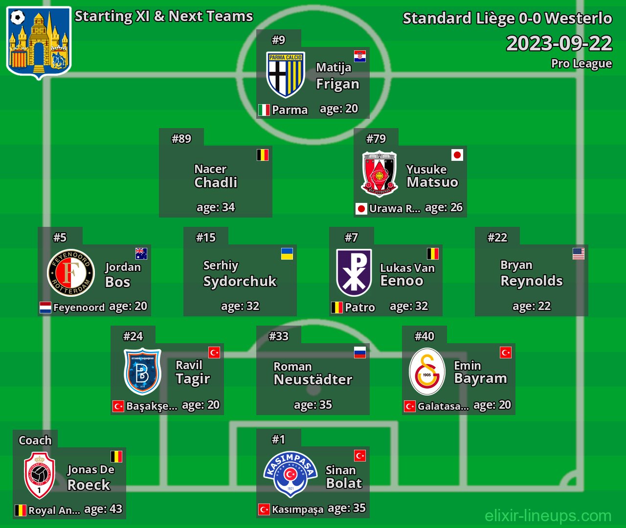 Westerlo Starting XI & Next Teams 2023-09-22