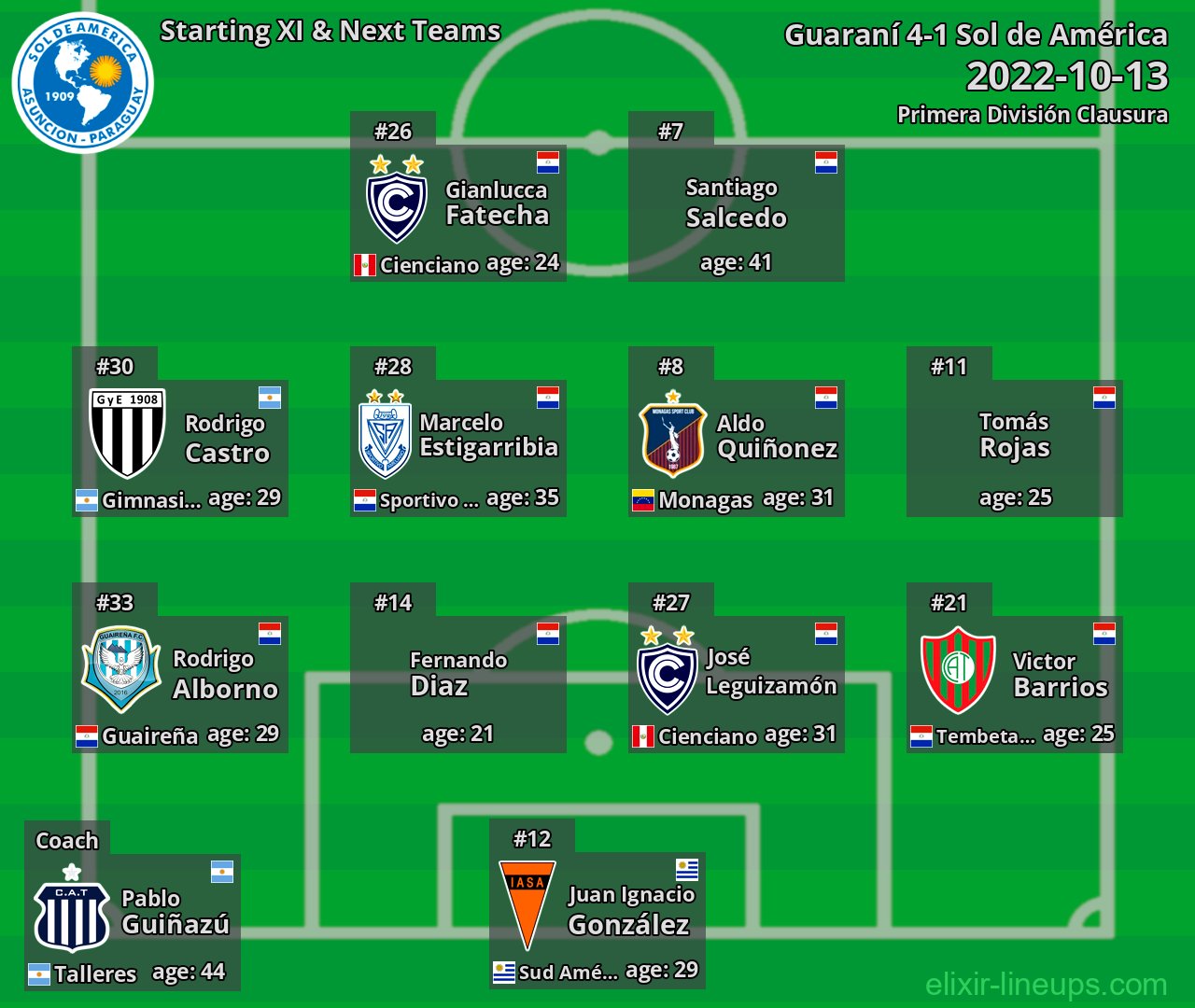 Sol de América Starting XI & Next Teams 2022-10-13