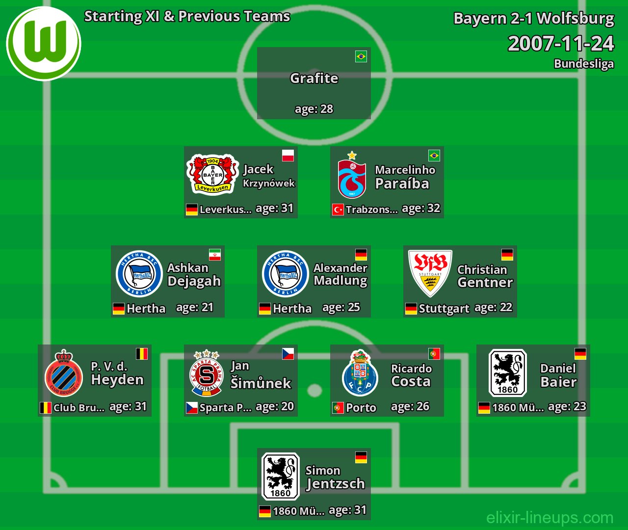 Wolfsburg Starting XI & Previous Teams 2007-11-24