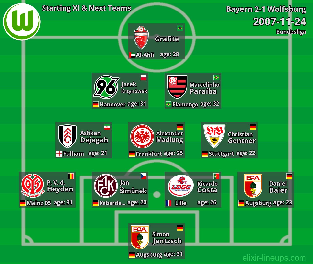 Wolfsburg Starting XI & Next Teams 2007-11-24