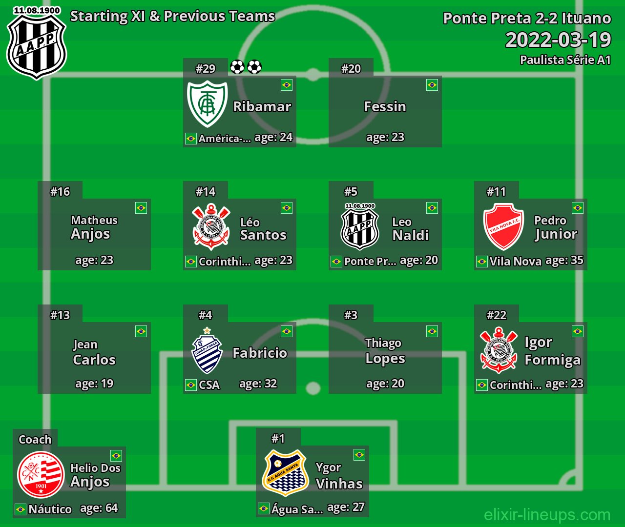 Ponte Preta Starting XI & Previous Teams 2022-03-19