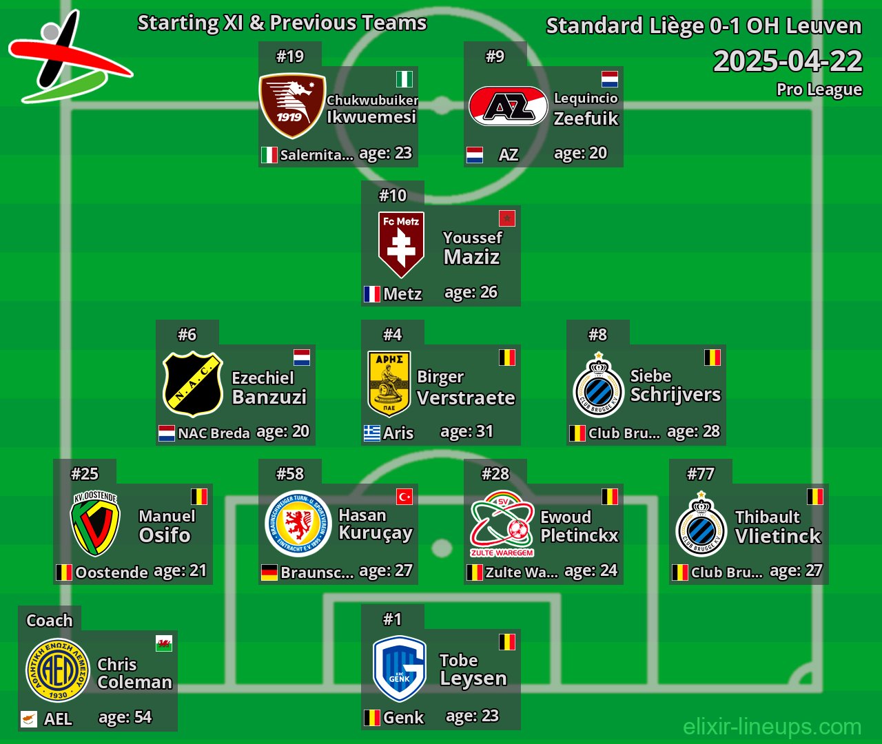 OH Leuven Starting XI & Previous Teams 2025-04-22