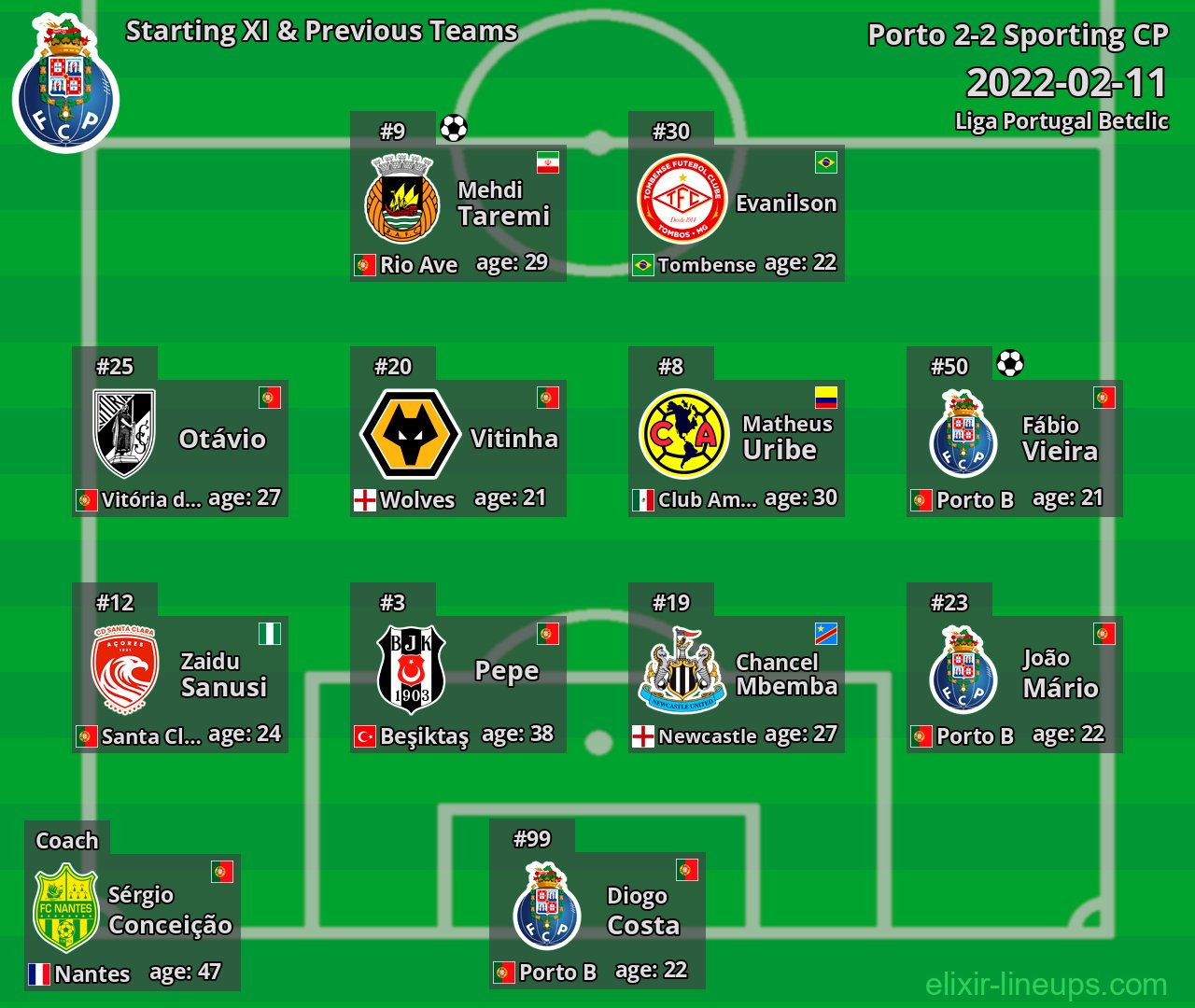 Porto Starting XI & Previous Teams 2022-02-11