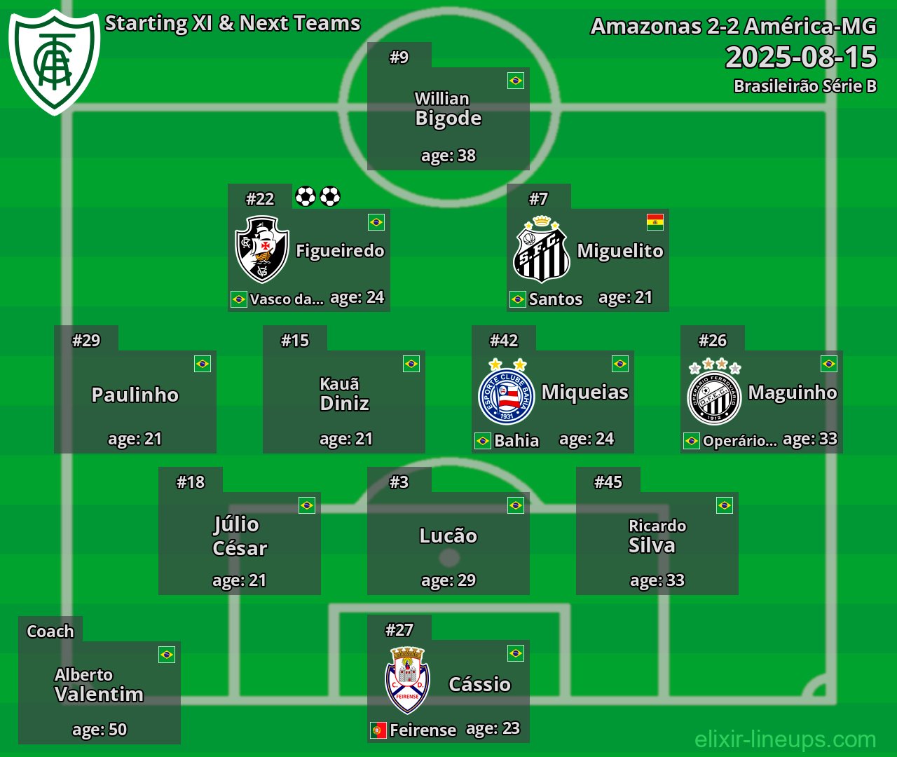 América-MG Starting XI & Next Teams 2025-08-15