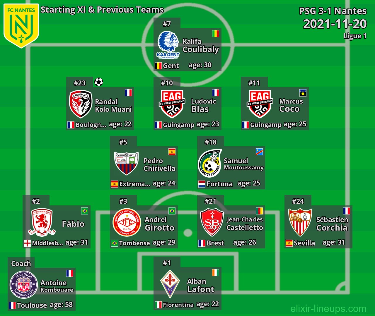Nantes Starting XI & Previous Teams 2021-11-20