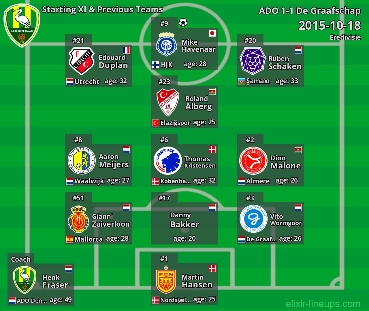 ADO Starting XI & Previous Teams 2015-10-18