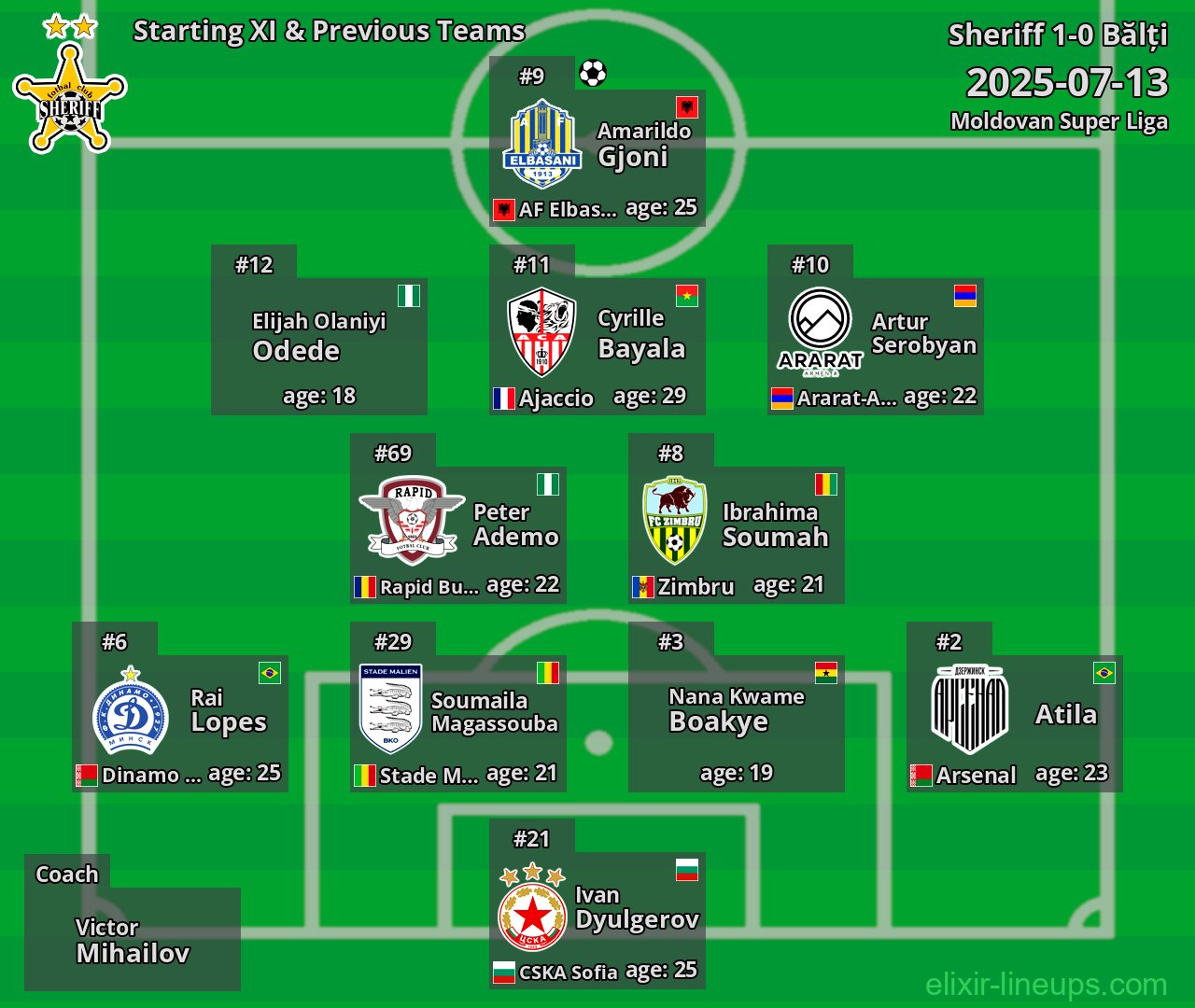 Sheriff Starting XI & Previous Teams 2025-07-13