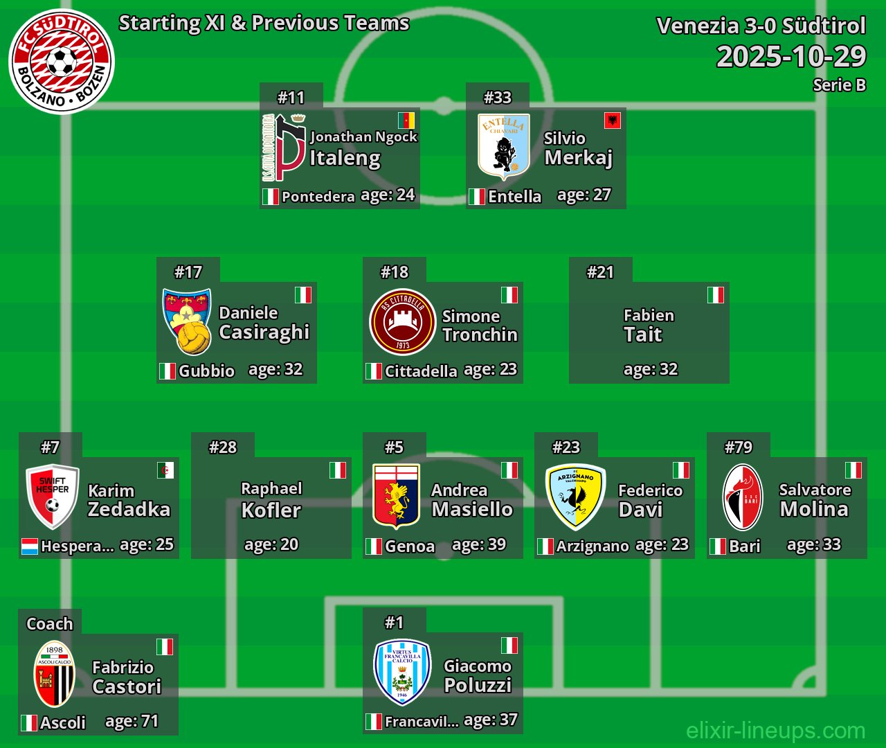 Südtirol Starting XI & Previous Teams 2025-10-29