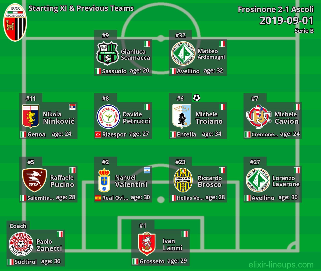 Ascoli Starting XI & Previous Teams 2019-09-01