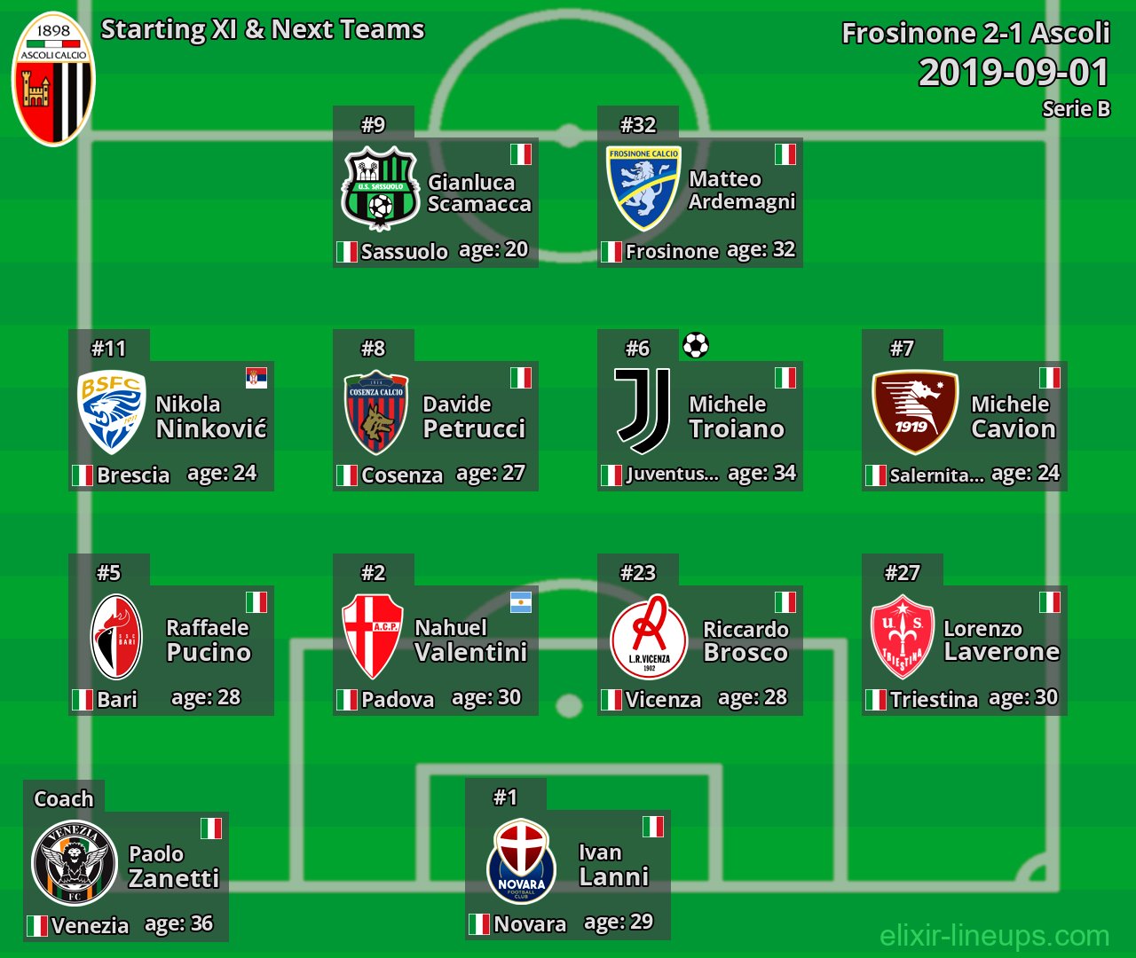 Ascoli Starting XI & Next Teams 2019-09-01