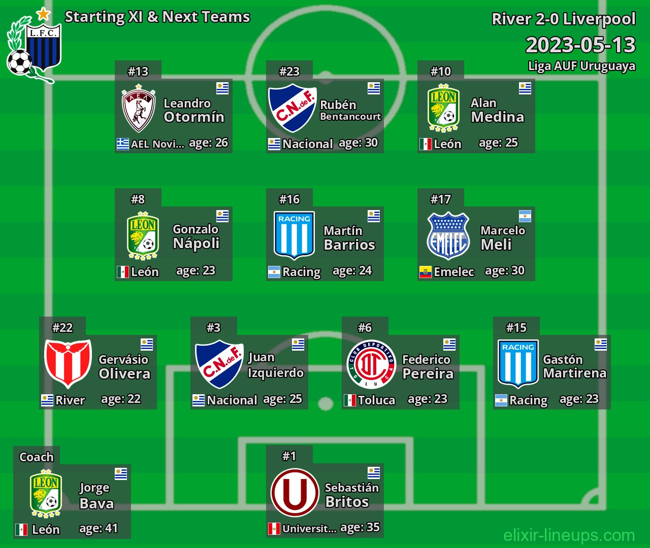 Liverpool Starting XI & Next Teams 2023-05-13