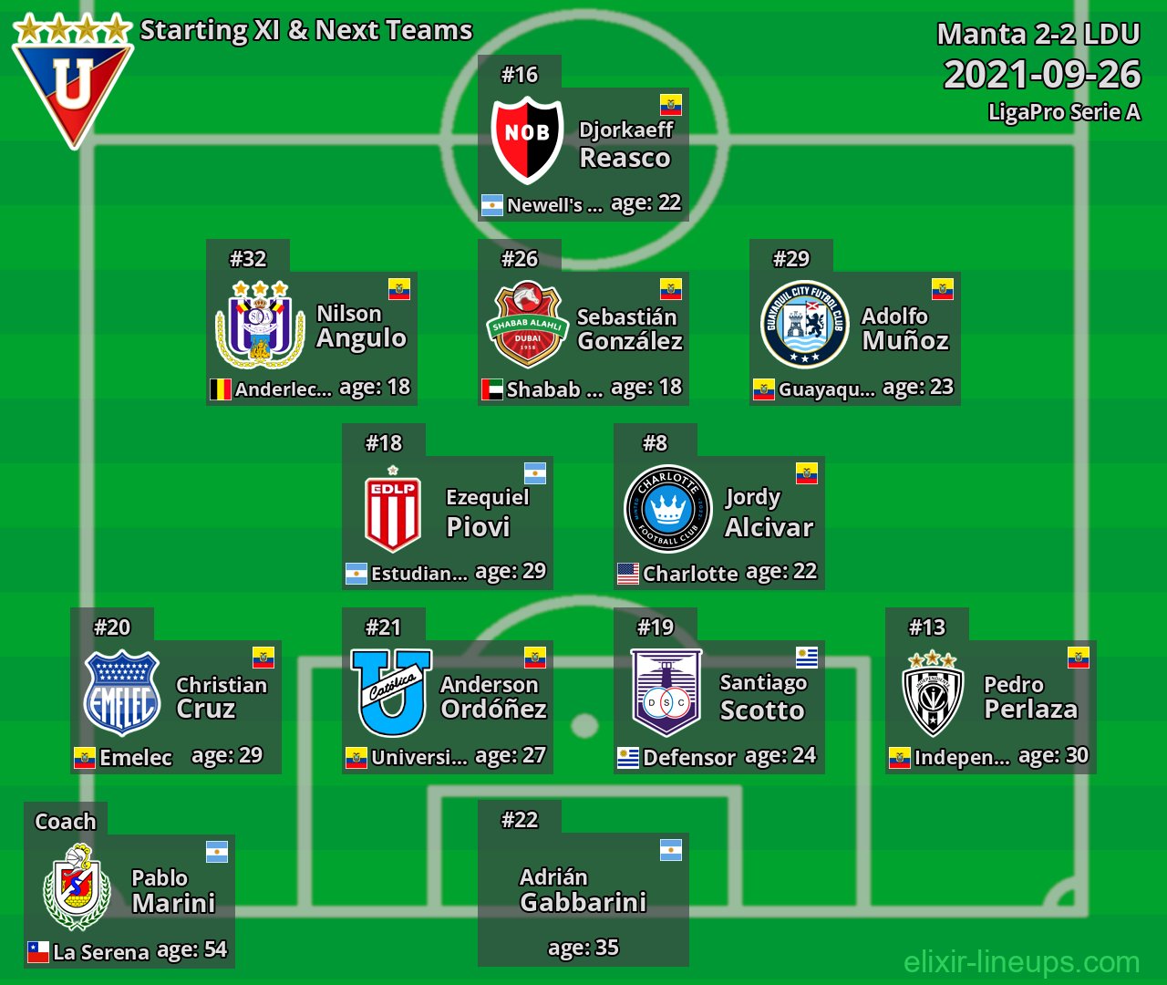 LDU Starting XI & Next Teams 2021-09-26