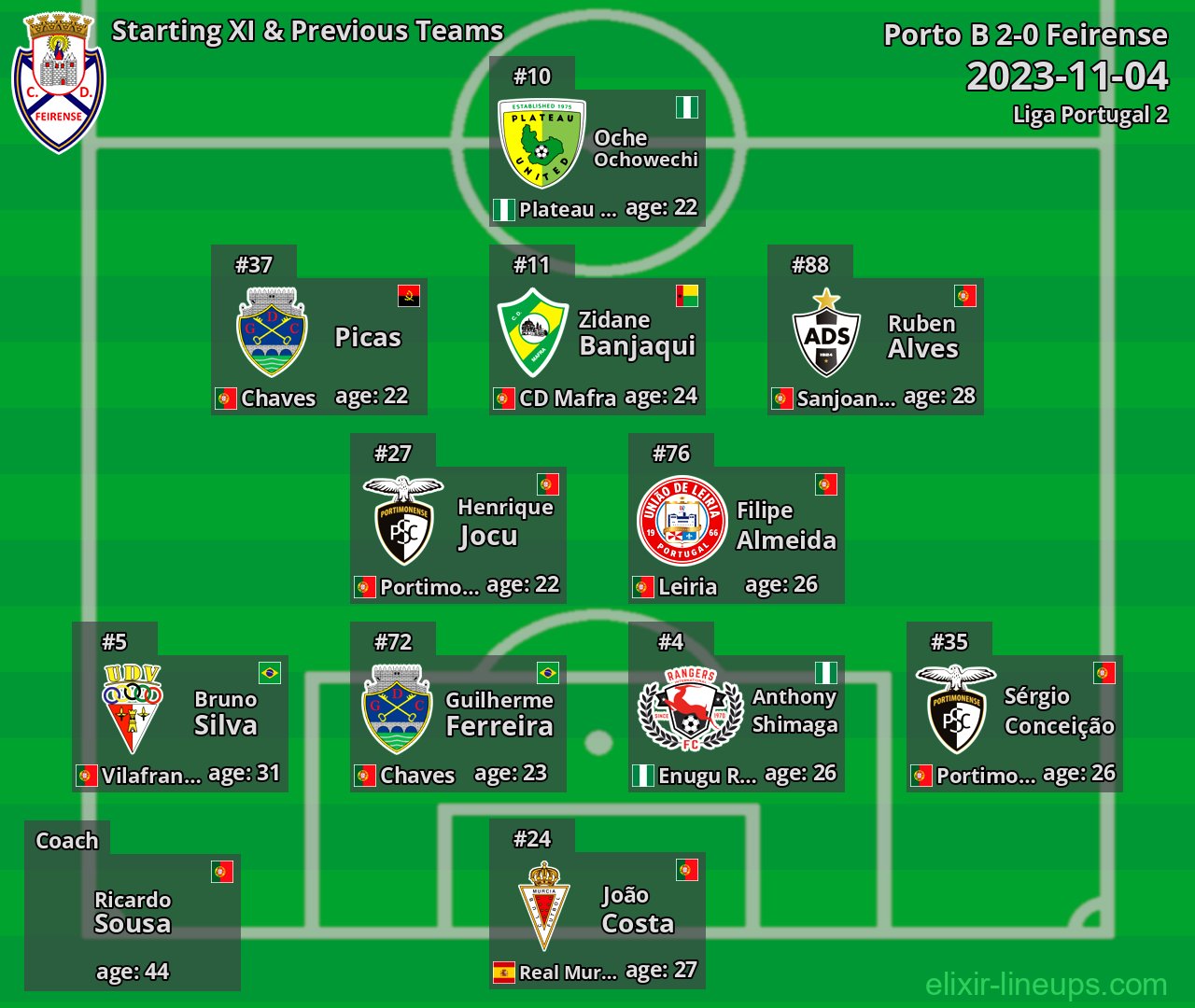 Feirense Starting XI & Previous Teams 2023-11-04