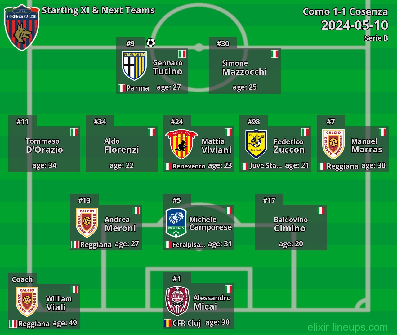 Cosenza Starting XI & Next Teams 2024-05-10