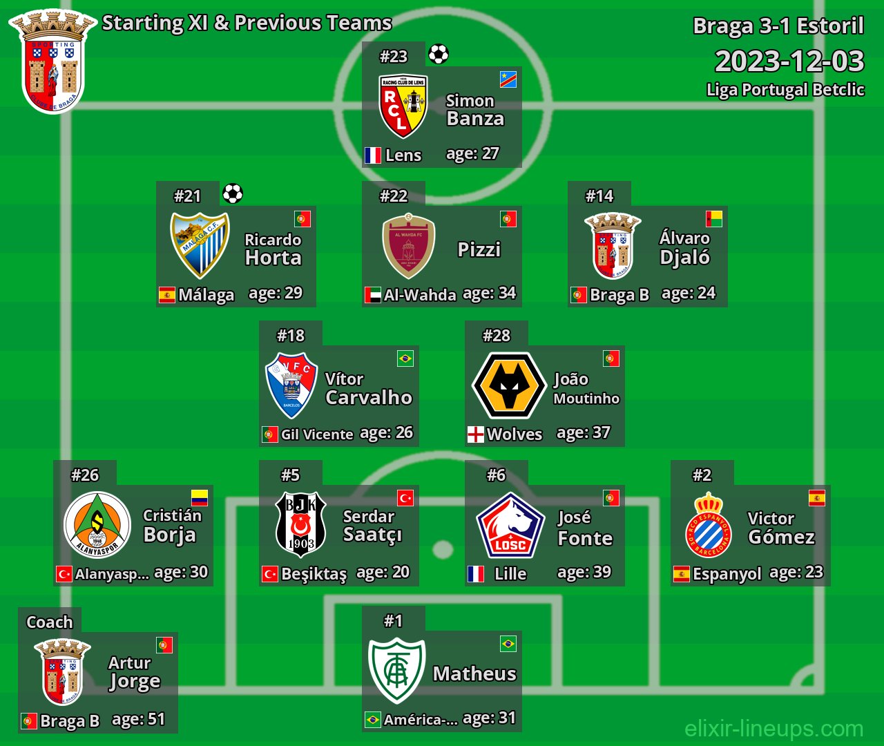Braga Starting XI & Previous Teams 2023-12-03