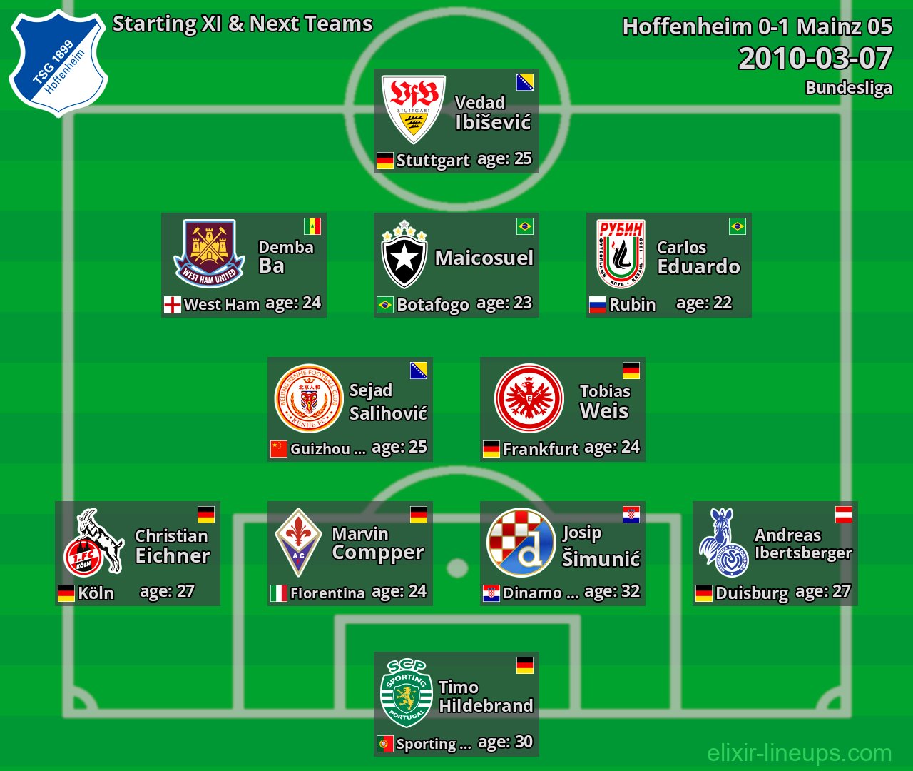 Hoffenheim Starting XI & Next Teams 2010-03-07