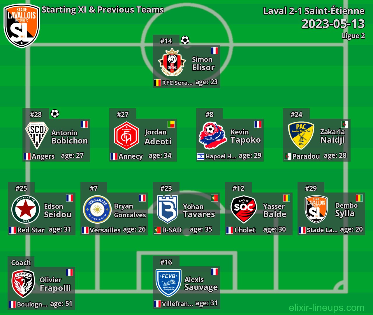 Laval Starting XI & Previous Teams 2023-05-13
