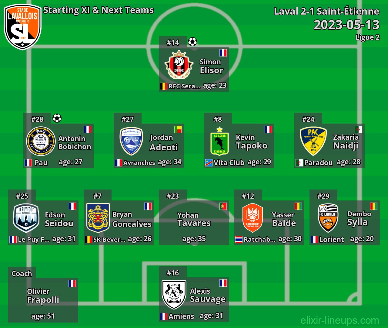 Laval Starting XI & Next Teams 2023-05-13