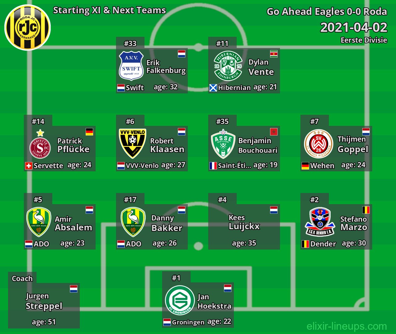 Roda Starting XI & Next Teams 2021-04-02