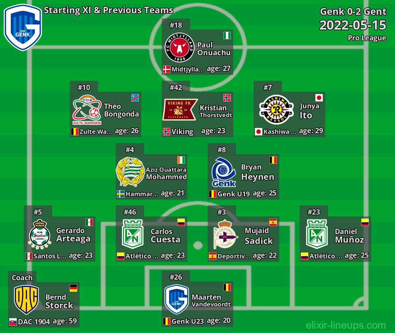 Genk Starting XI & Previous Teams 2022-05-15