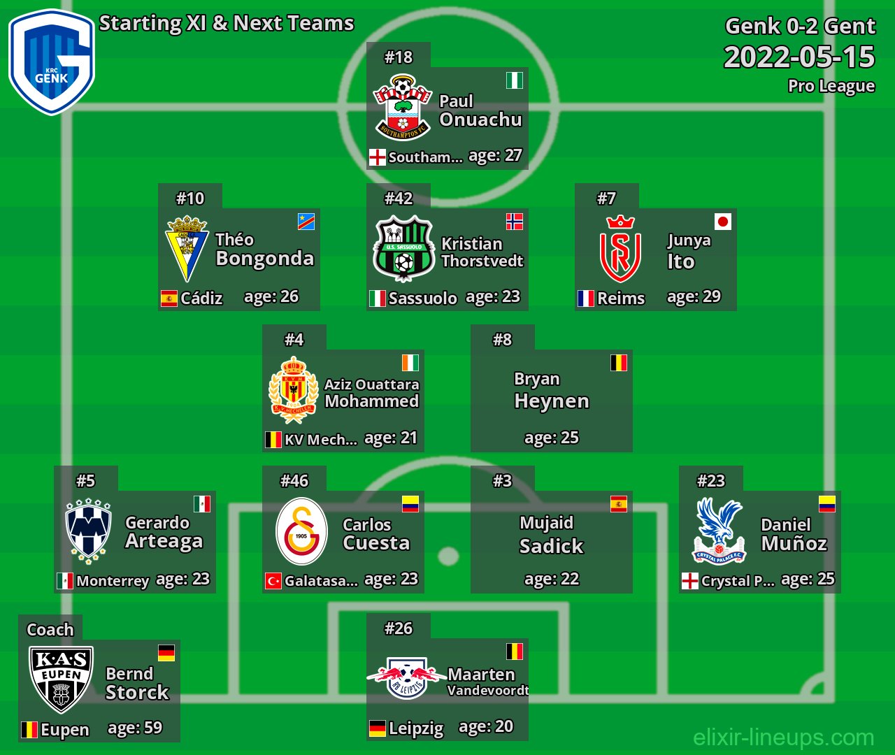 Genk Starting XI & Next Teams 2022-05-15