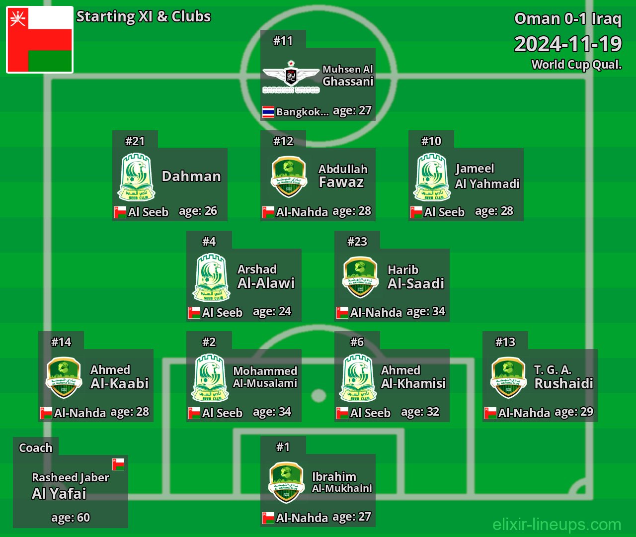 Oman Starting XI 2024-11-19